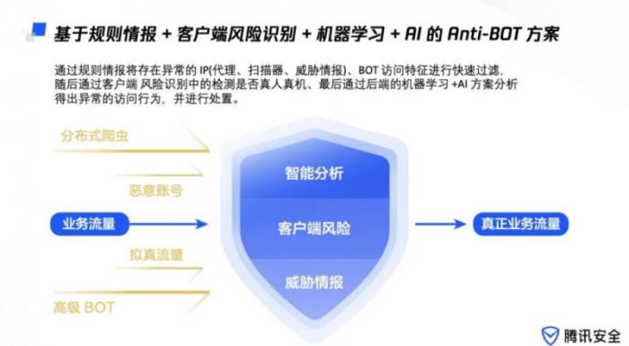 再次入選！騰訊云入選Gartner?云WAAP市場(chǎng)指南代表廠商