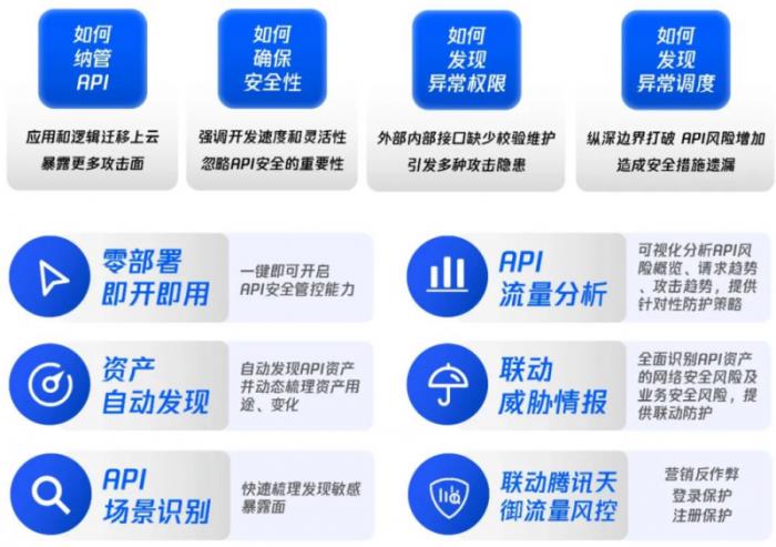 再次入選！騰訊云入選Gartner?云WAAP市場(chǎng)指南代表廠商