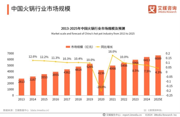 鮮甜蝦滑開創(chuàng)者，良德源憑什么稱霸蝦滑圈？