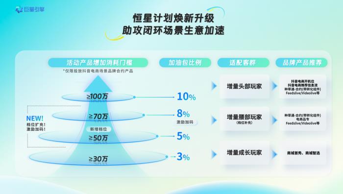 品牌必看！一文讀透「品星云」618生意爆發(fā)秘籍