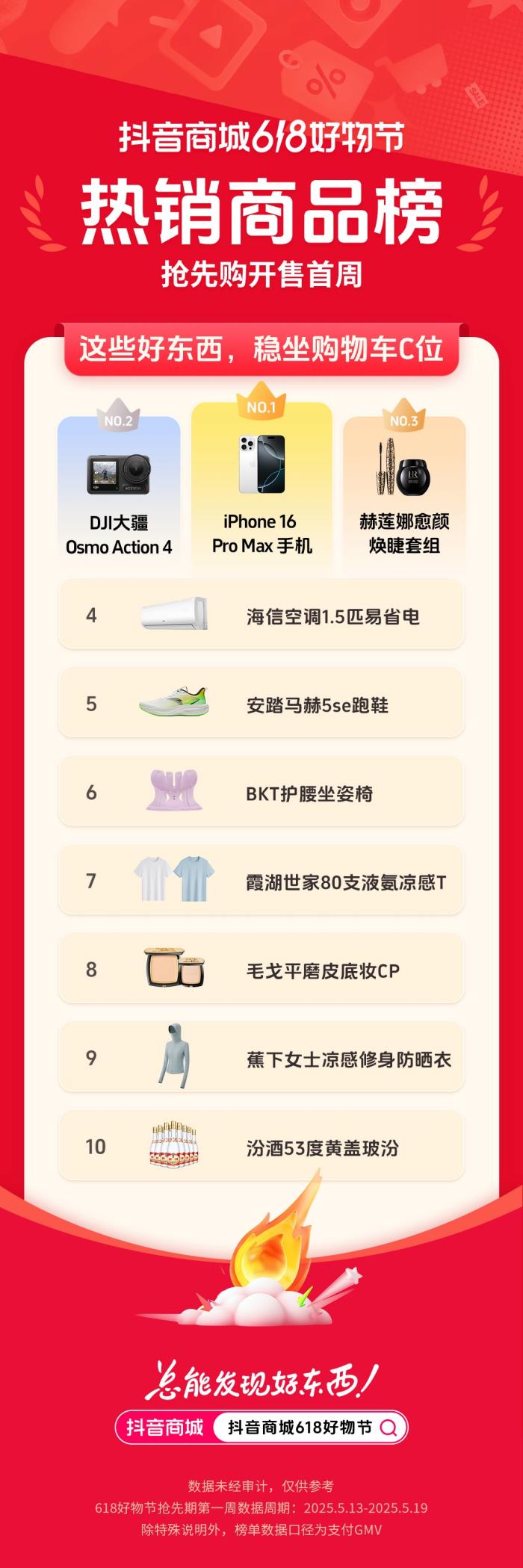 抖音電商 618 首周榜單發(fā)布，哪些好東西成為用戶的心頭好？