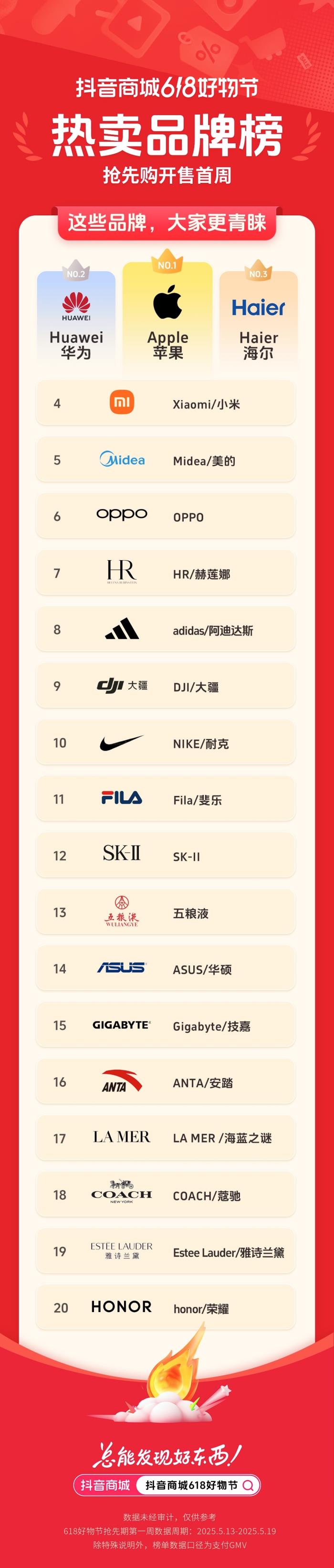 抖音電商 618 首周榜單發(fā)布，哪些好東西成為用戶的心頭好？