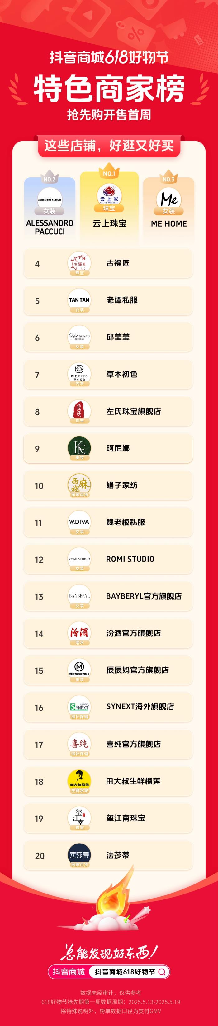 抖音電商 618 首周榜單發(fā)布，哪些好東西成為用戶的心頭好？