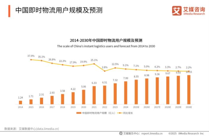 下沉市場外賣新勢(shì)力，跑腿快車在巨頭陰影下的本土創(chuàng)新