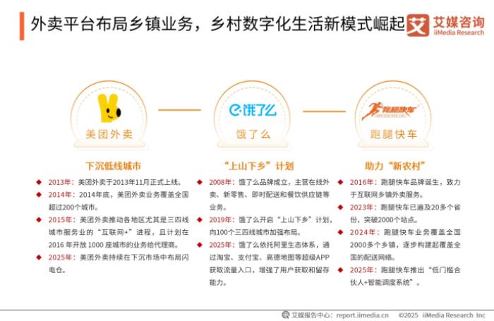下沉市場外賣新勢(shì)力，跑腿快車在巨頭陰影下的本土創(chuàng)新