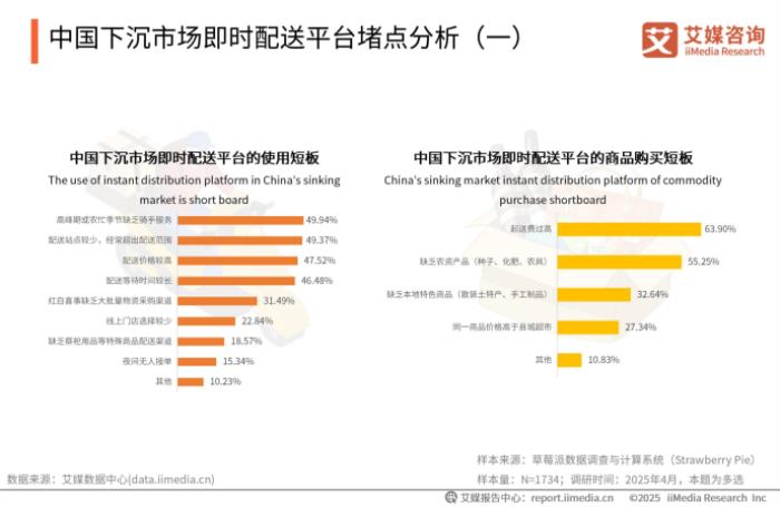 下沉市場外賣新勢(shì)力，跑腿快車在巨頭陰影下的本土創(chuàng)新