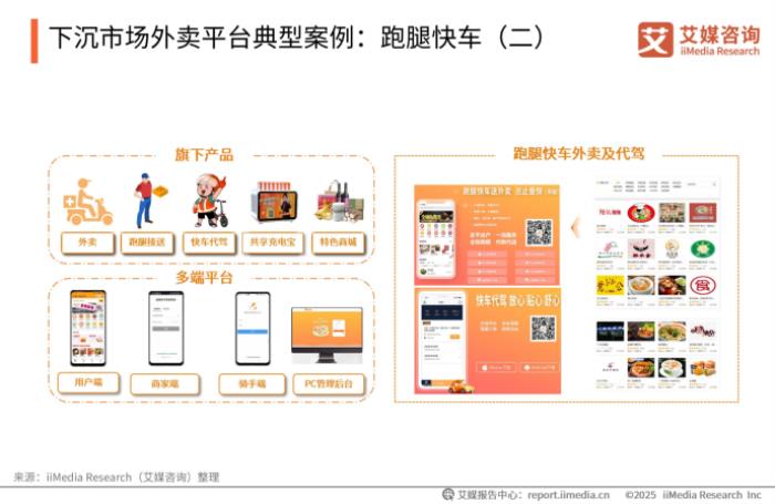 下沉市場外賣新勢(shì)力，跑腿快車在巨頭陰影下的本土創(chuàng)新