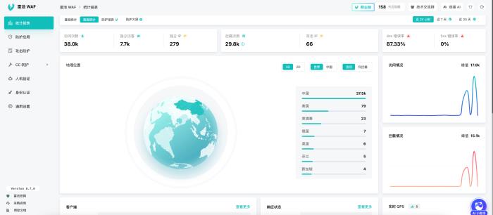 超35萬(wàn)次部署、數(shù)百萬(wàn)網(wǎng)站在用的國(guó)產(chǎn) WAF——雷池到底有多強(qiáng)？