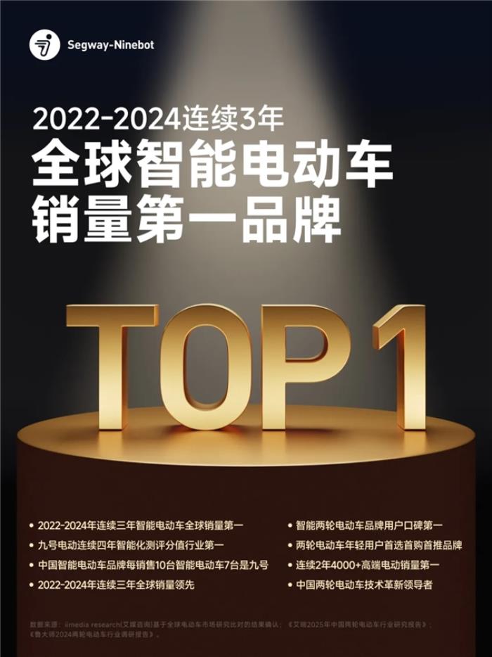 從“智能單品”到“出行生態(tài)”！看九號電動的五年“破局者”之路