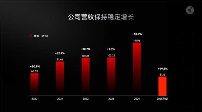“中國(guó)制造”的破圈密碼，九號(hào)公司為何能為“中國(guó)智造”典范？
