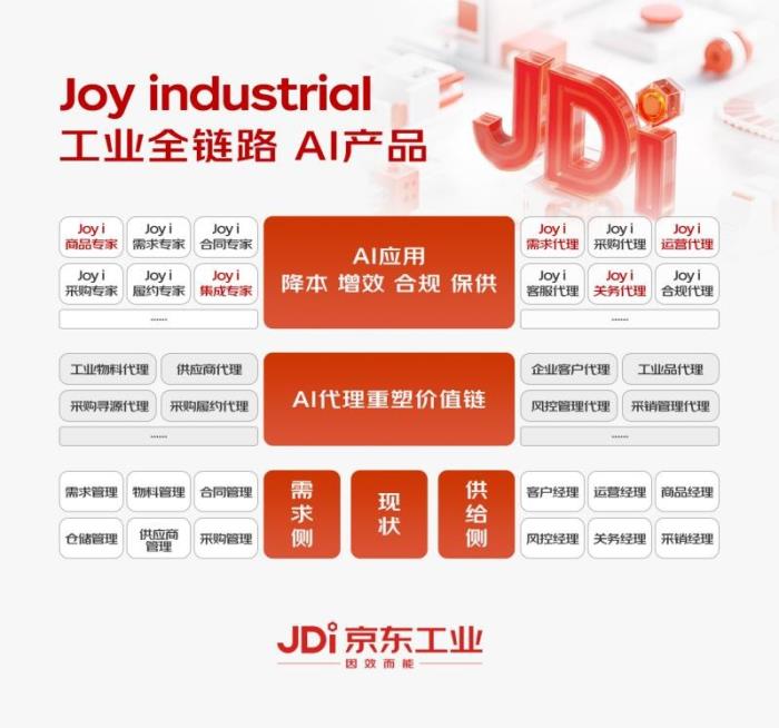 京東工業(yè)發(fā)布行業(yè)首個(gè)以供應(yīng)鏈為核心的工業(yè)大模型Joy industrial