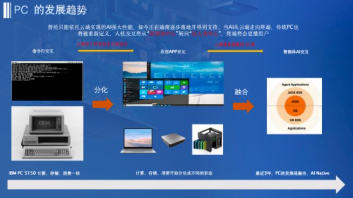 誰成為“用戶意圖的第一個承接者”，就擁有了未來的入口