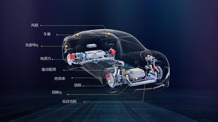 告別 “續(xù)航虛標” 與 “充電焦慮”：華為智能電動DriveONE用 “度電續(xù)航” 重構(gòu)用戶出行體驗