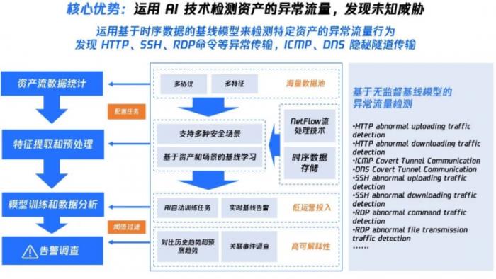騰訊云入選Gartner?《如何建設(shè)實(shí)施網(wǎng)絡(luò)檢測(cè)與響應(yīng)》報(bào)告全球代表廠商