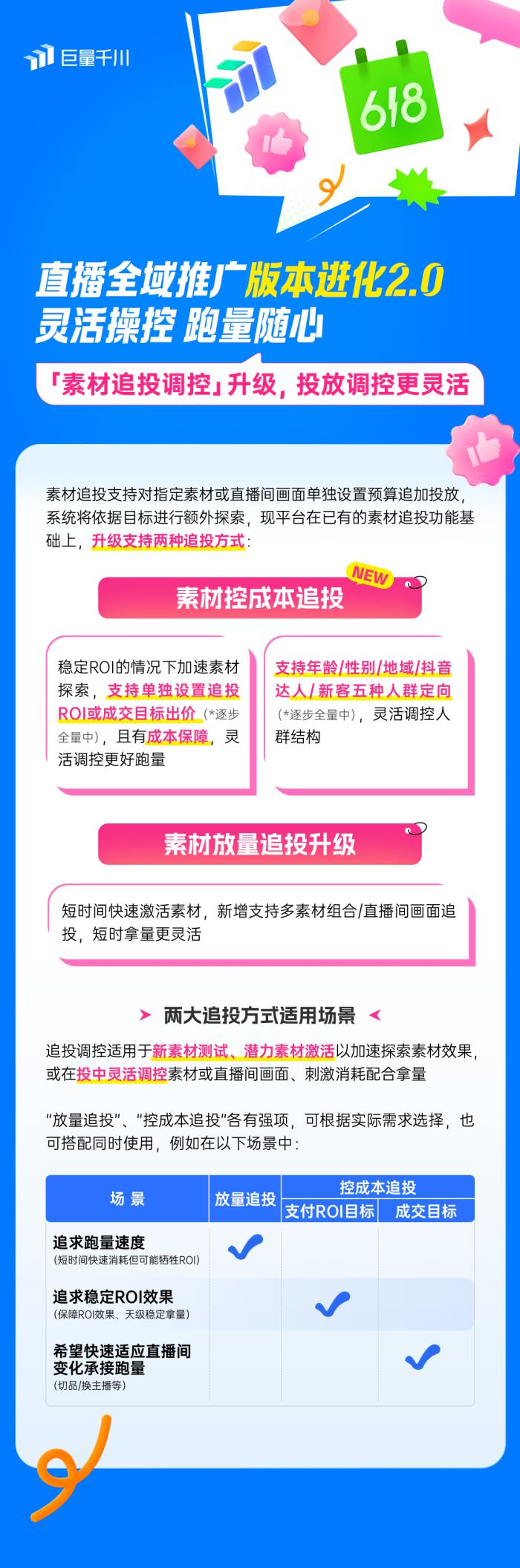 直播全域推廣全新進化2.0：靈活操作，引領618推廣新潮流！