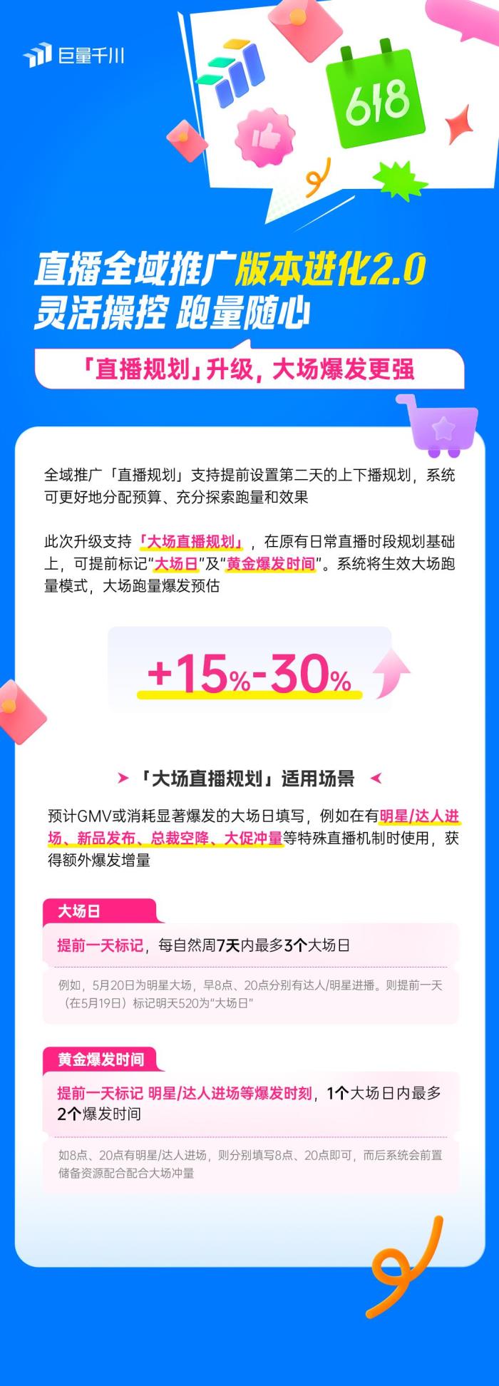 直播全域推廣全新進化2.0：靈活操作，引領618推廣新潮流！