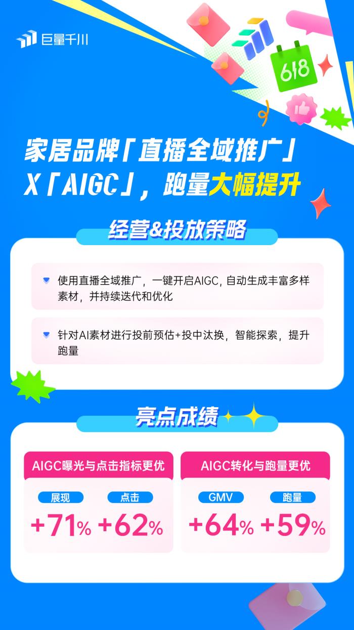 直播全域推廣全新進化2.0：靈活操作，引領618推廣新潮流！