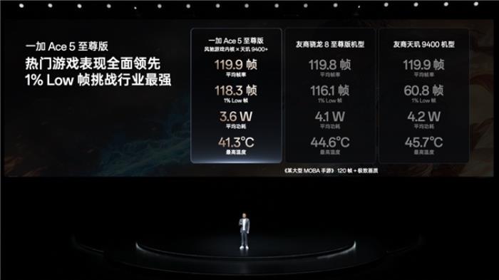 電競?cè)?游戲至尊 一加 Ace 5 至尊系列售價 2499 元起