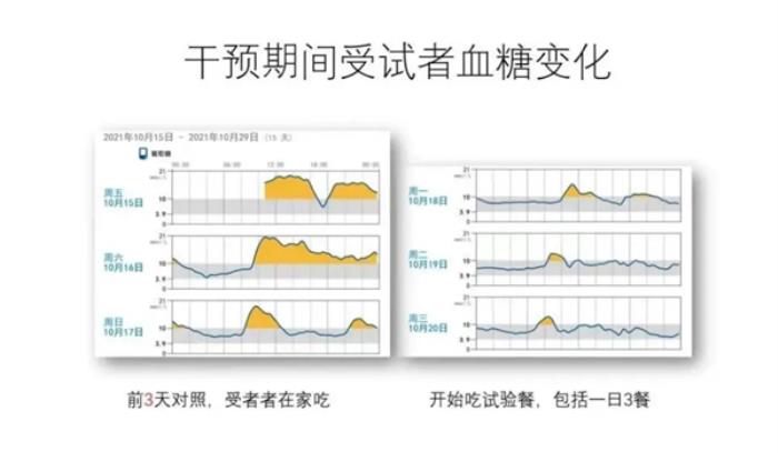 《了不起的食物》導演手記 