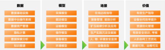 亞信科技、鄭煤機(jī)集團(tuán)組建合資公司 開(kāi)創(chuàng)“礦山與裝備制造數(shù)智運(yùn)營(yíng)”新模式