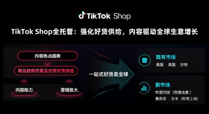 TikTok Shop全托管新市場大會收官：歐洲、墨西哥、日本搶占先機(jī)布局旺季