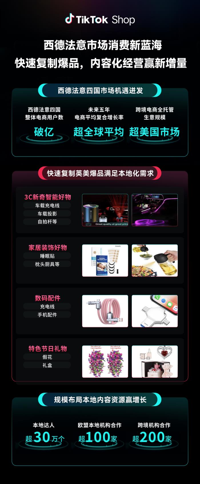 TikTok Shop全托管新市場大會收官：歐洲、墨西哥、日本搶占先機(jī)布局旺季