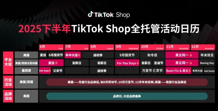 TikTok Shop全托管新市場大會收官：歐洲、墨西哥、日本搶占先機(jī)布局旺季