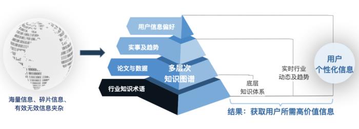 全球首個(gè)出海Agent“出海易”正式發(fā)布，AI員工助力企業(yè)出海新時(shí)代