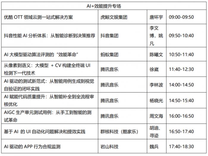 AI測試新紀(jì)元：MTSC 2025大模型質(zhì)量保障峰會(huì) 7月上海舉行
