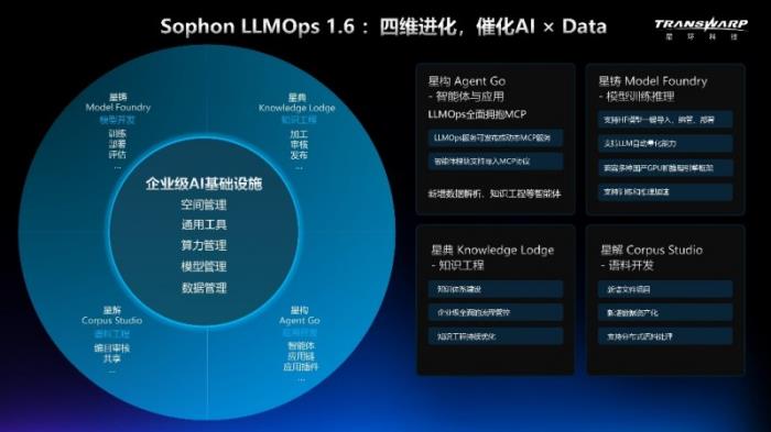 花幾百萬買模型，不如先建個(gè)像樣的數(shù)據(jù)平臺