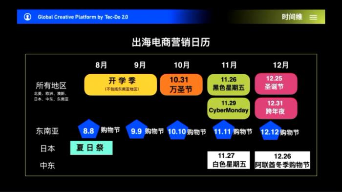 鈦動(dòng)科技解析：如何利用科技力量打造跨境電商爆款吸量短視頻？