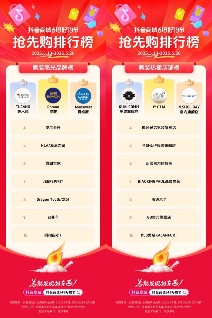 抖音電商發(fā)榜啦：哪些商家在618贏得先機？