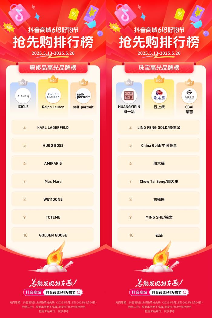 抖音電商發(fā)榜啦：哪些商家在618贏得先機？