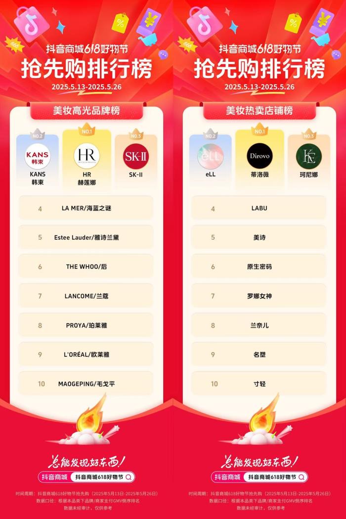 抖音電商發(fā)榜啦：哪些商家在618贏得先機？