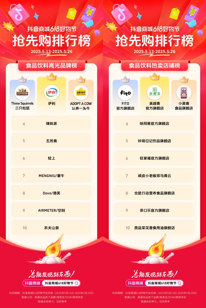 抖音電商發(fā)榜啦：哪些商家在618贏得先機？