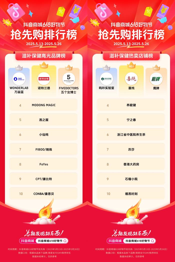 抖音電商發(fā)榜啦：哪些商家在618贏得先機？