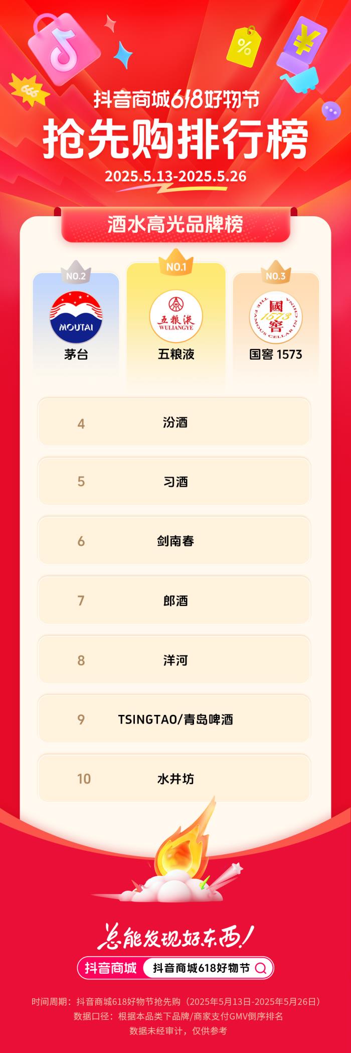 抖音電商發(fā)榜啦：哪些商家在618贏得先機？