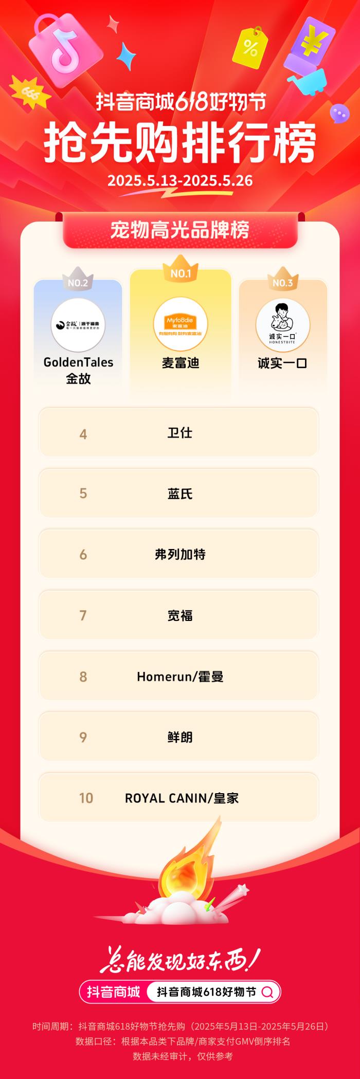 抖音電商發(fā)榜啦：哪些商家在618贏得先機？