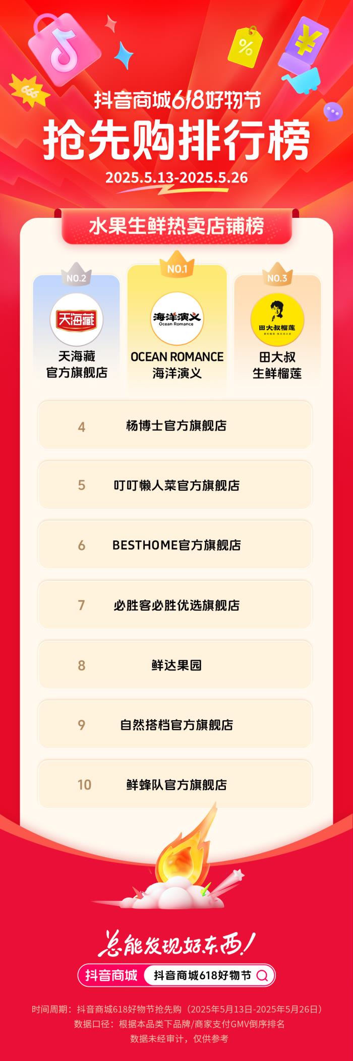 抖音電商發(fā)榜啦：哪些商家在618贏得先機？
