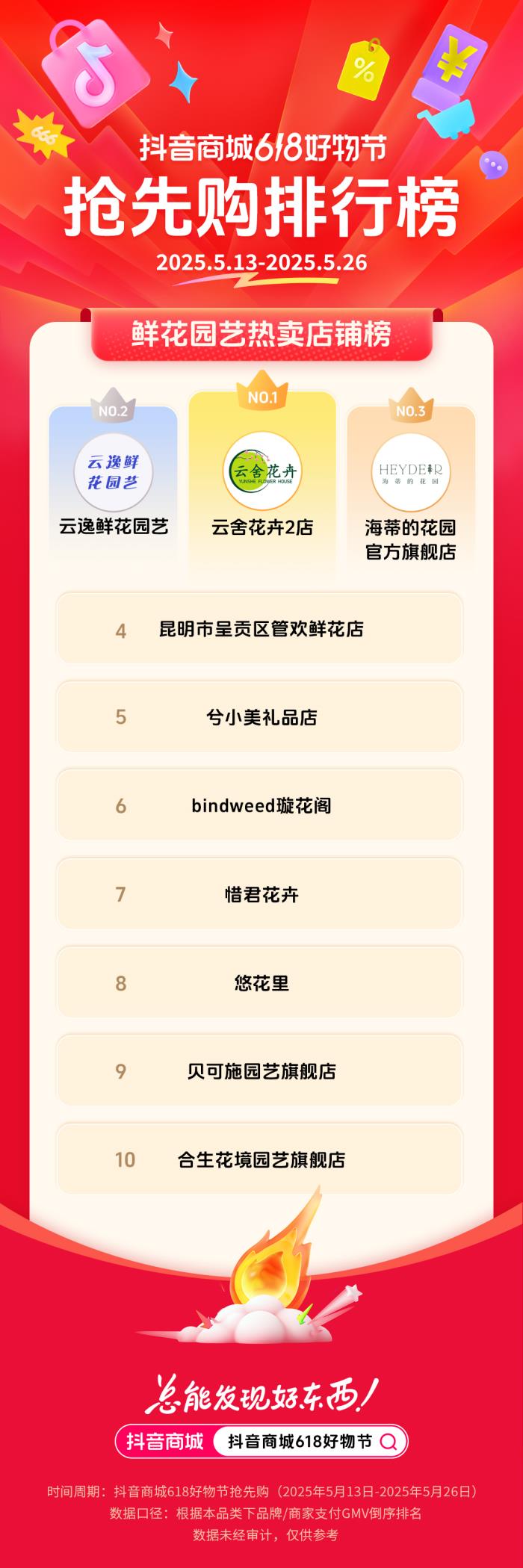 抖音電商發(fā)榜啦：哪些商家在618贏得先機？