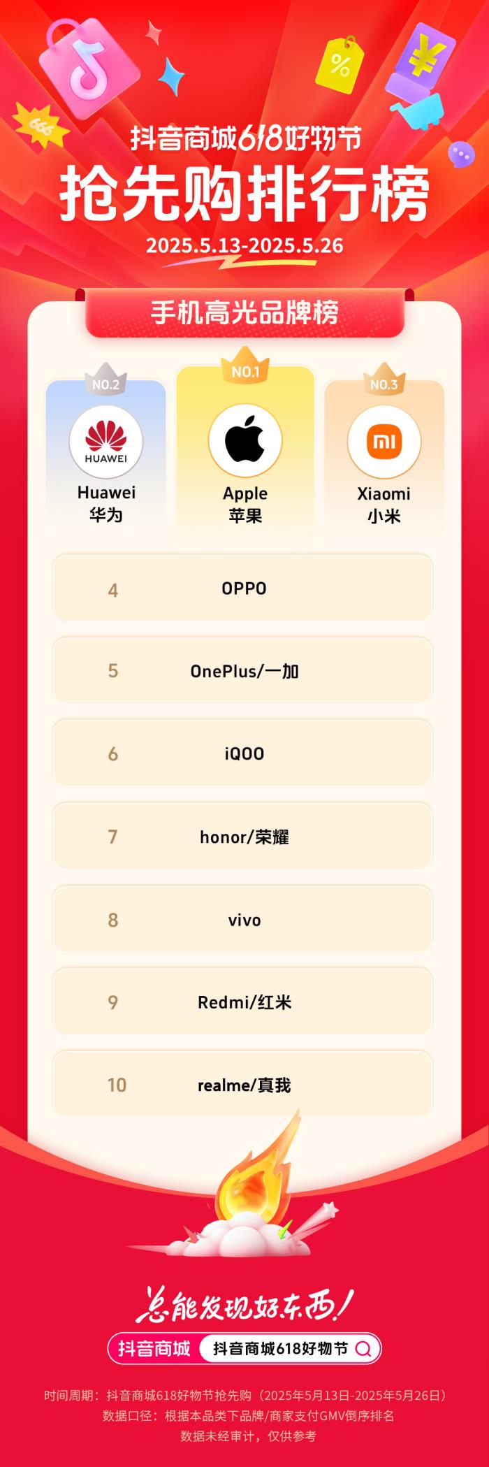 抖音電商發(fā)榜啦：哪些商家在618贏得先機？
