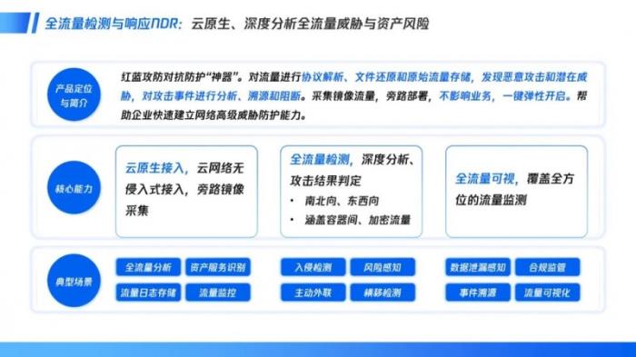 騰訊云安全發(fā)布云上紅藍對抗防護神器，破解重保盲區(qū)與溯源難題