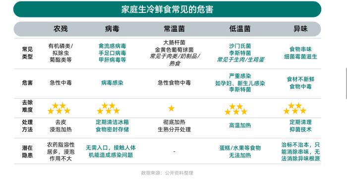 健康意識(shí)崛起，家電企業(yè)如何打造健康生活新生態(tài)？ CBNData報(bào)告