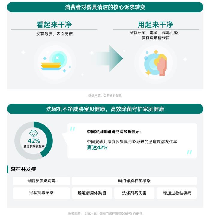 健康意識(shí)崛起，家電企業(yè)如何打造健康生活新生態(tài)？ CBNData報(bào)告