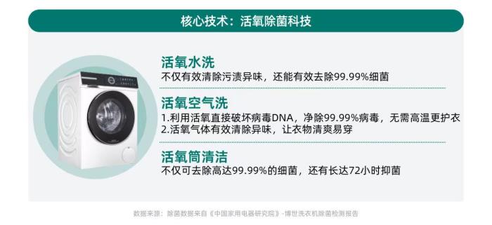 健康意識(shí)崛起，家電企業(yè)如何打造健康生活新生態(tài)？ CBNData報(bào)告