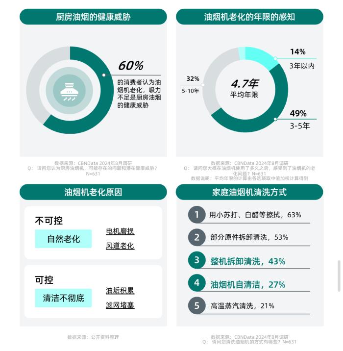 健康意識(shí)崛起，家電企業(yè)如何打造健康生活新生態(tài)？ CBNData報(bào)告