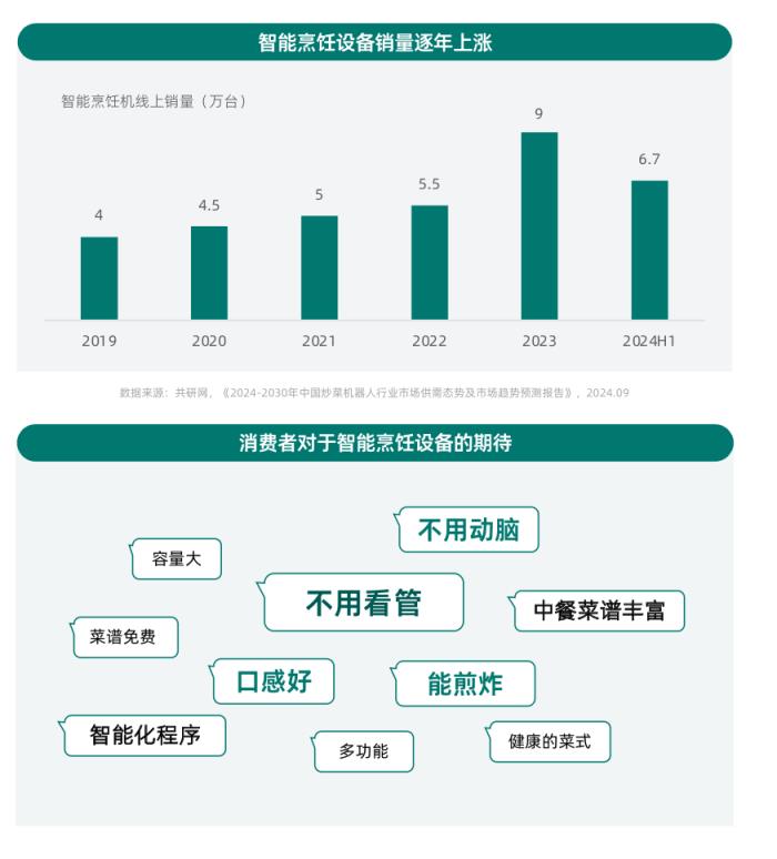 健康意識(shí)崛起，家電企業(yè)如何打造健康生活新生態(tài)？ CBNData報(bào)告