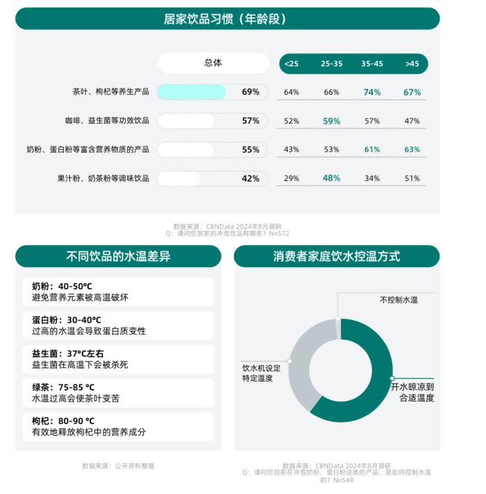 健康意識(shí)崛起，家電企業(yè)如何打造健康生活新生態(tài)？ CBNData報(bào)告