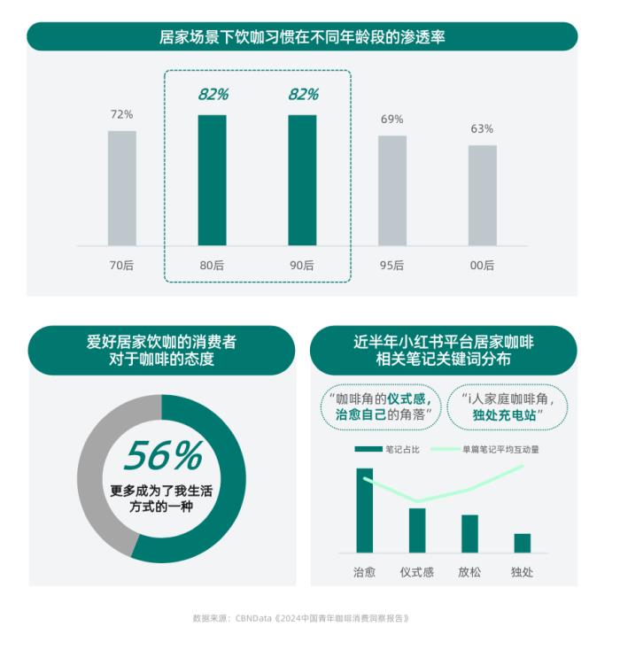 健康意識(shí)崛起，家電企業(yè)如何打造健康生活新生態(tài)？ CBNData報(bào)告