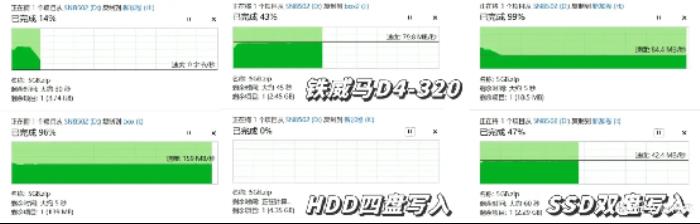 三款硬盤盒速度測試對比：鐵威馬、奧?？啤⒖ㄎ魉? title=